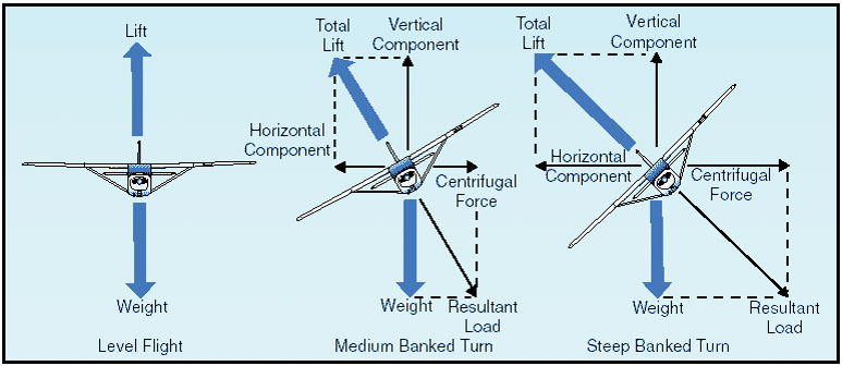 Ready To Start Your Flight Training? Study These 10 Things Before Your 1st Lesson